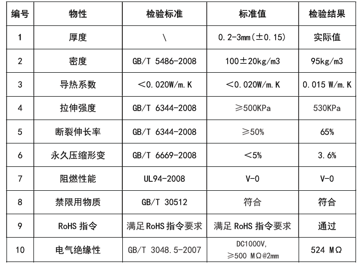 超薄真空硅隔热绵参数.png